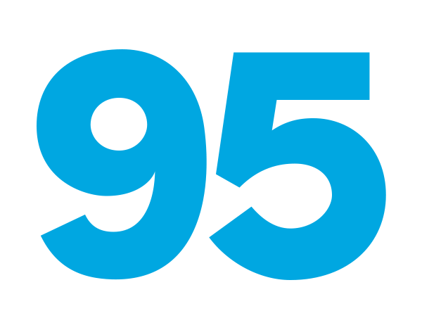 95