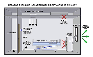 negativepressure