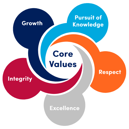 Core values