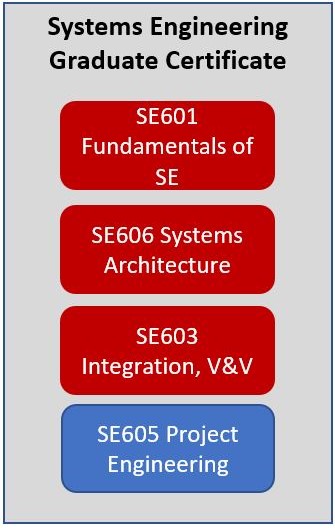 Systems Engineering Certificate