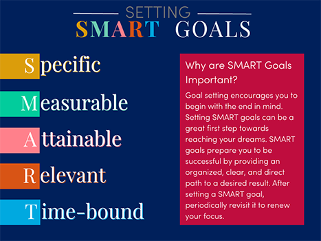 Setting SMART Goals